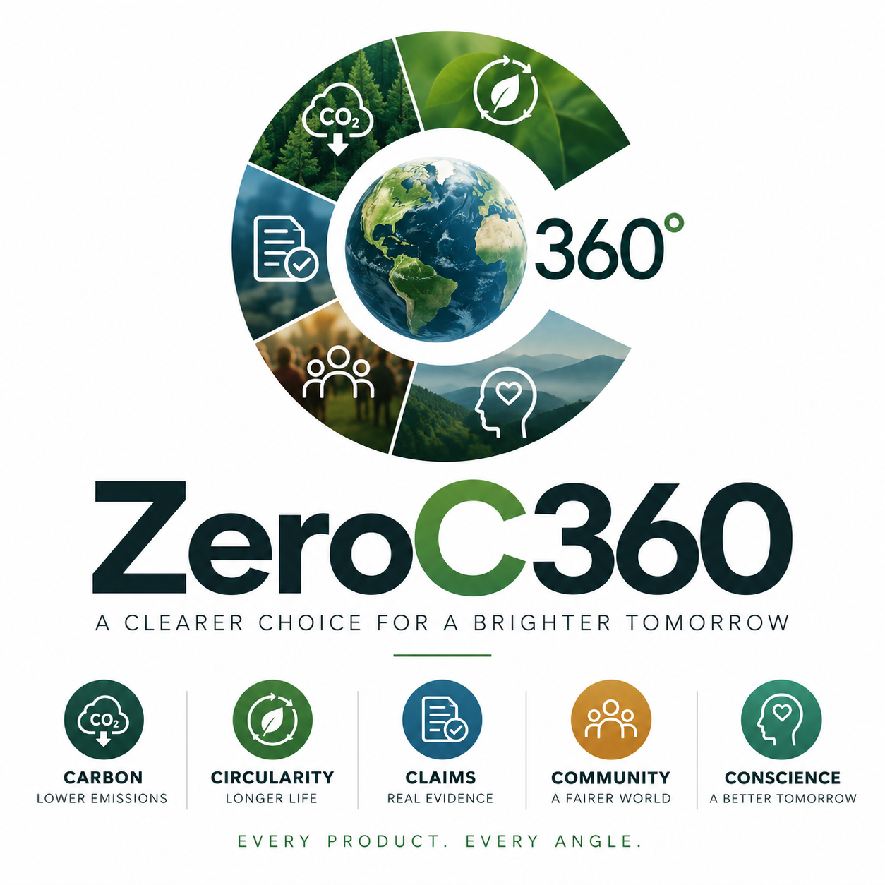 The five Cs: Carbon, Circularity, Claims, Community, and Conscience